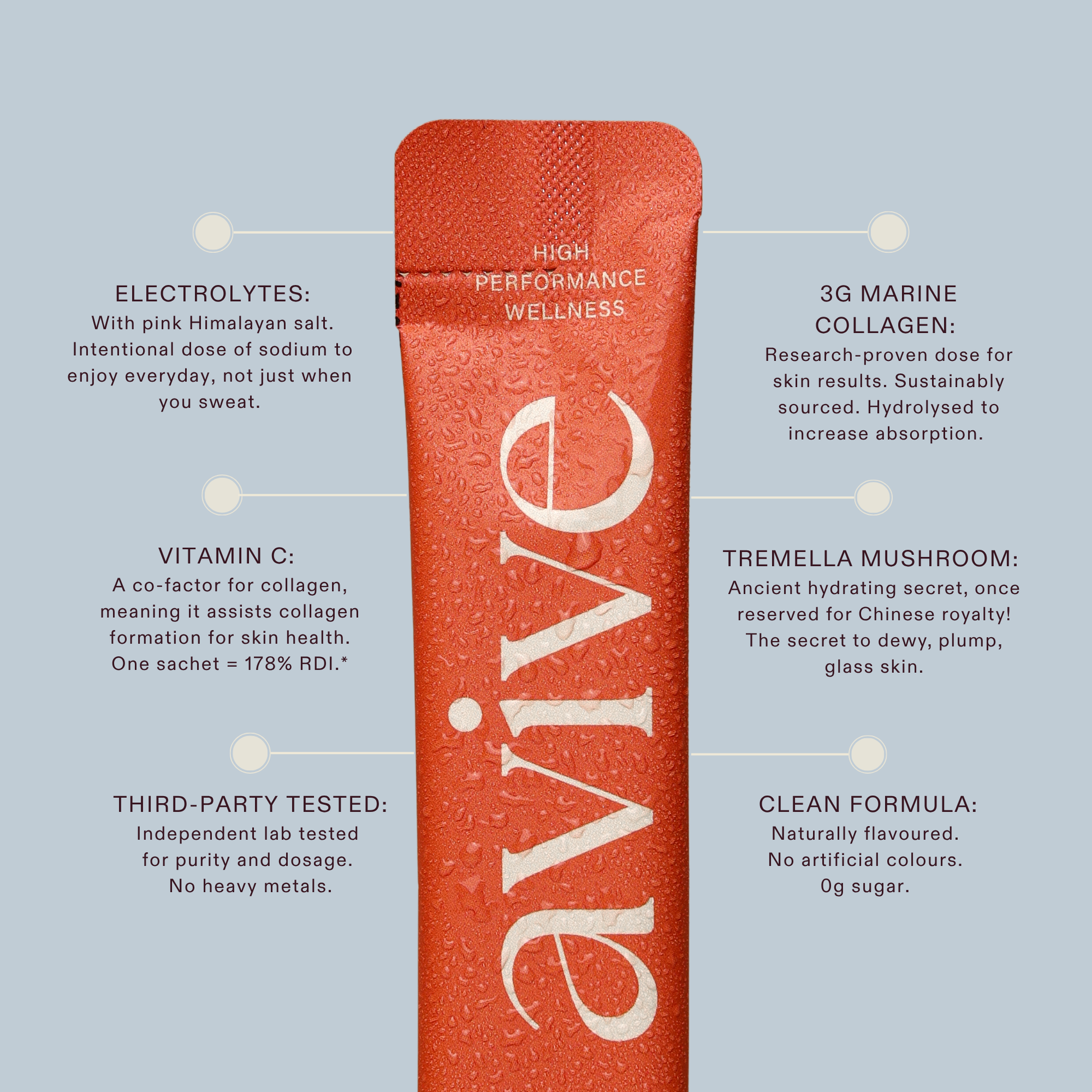 Beautylytes™ Salty Peach Avive Hydration